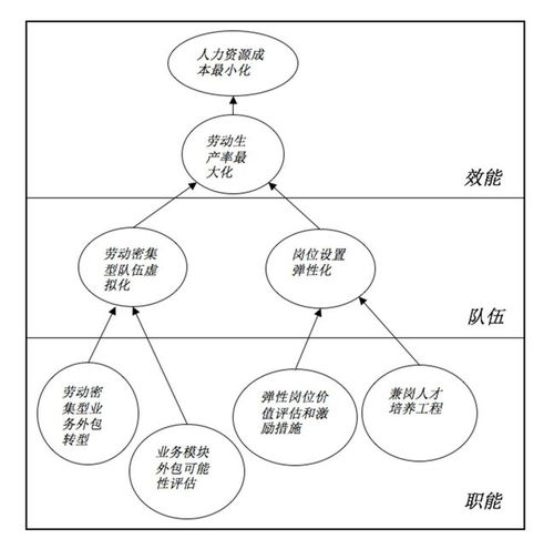 互聯(lián)網(wǎng)時(shí)代 HR如何轉(zhuǎn)危為機(jī)，賦能企業(yè)管理