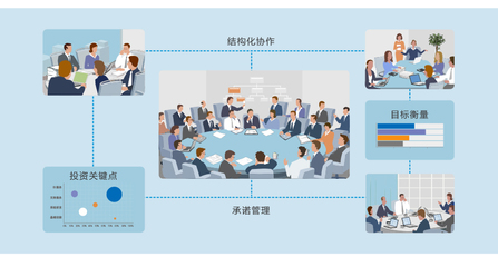 高亞科技 如何提高多項(xiàng)目管理效能