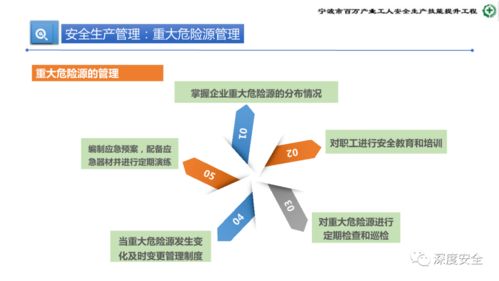 提升專業素養，筑牢安全防線 危險化學品企業安全管理人員業務能力培訓綱要