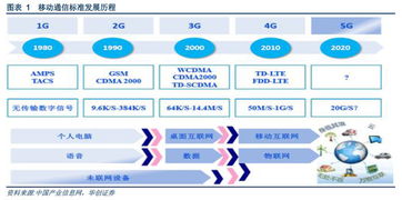 5G通信技術 開啟萬物互聯新時代