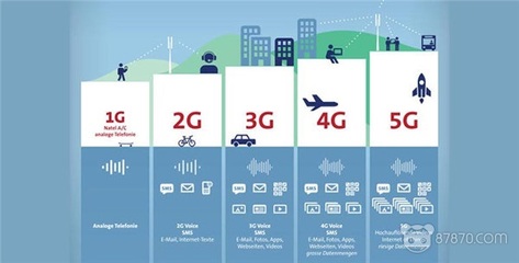 VR為何能成為5G的“殺手級應(yīng)用” 技術(shù)賦能與場景革命
